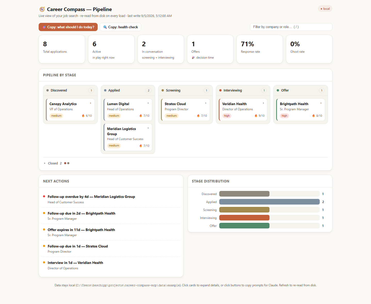 Screenshot of the lite dashboard in light mode: six KPI cards, a five-column pipeline board with one card's detail drawer, a next-actions panel, and a stage-distribution bar chart, on the sample data.