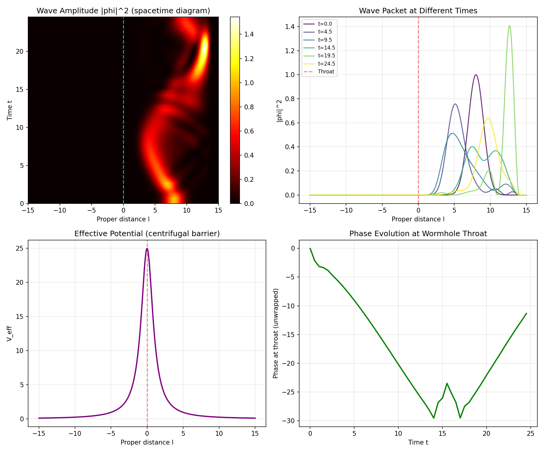 m=5 wave nearly fully reflected at the throat